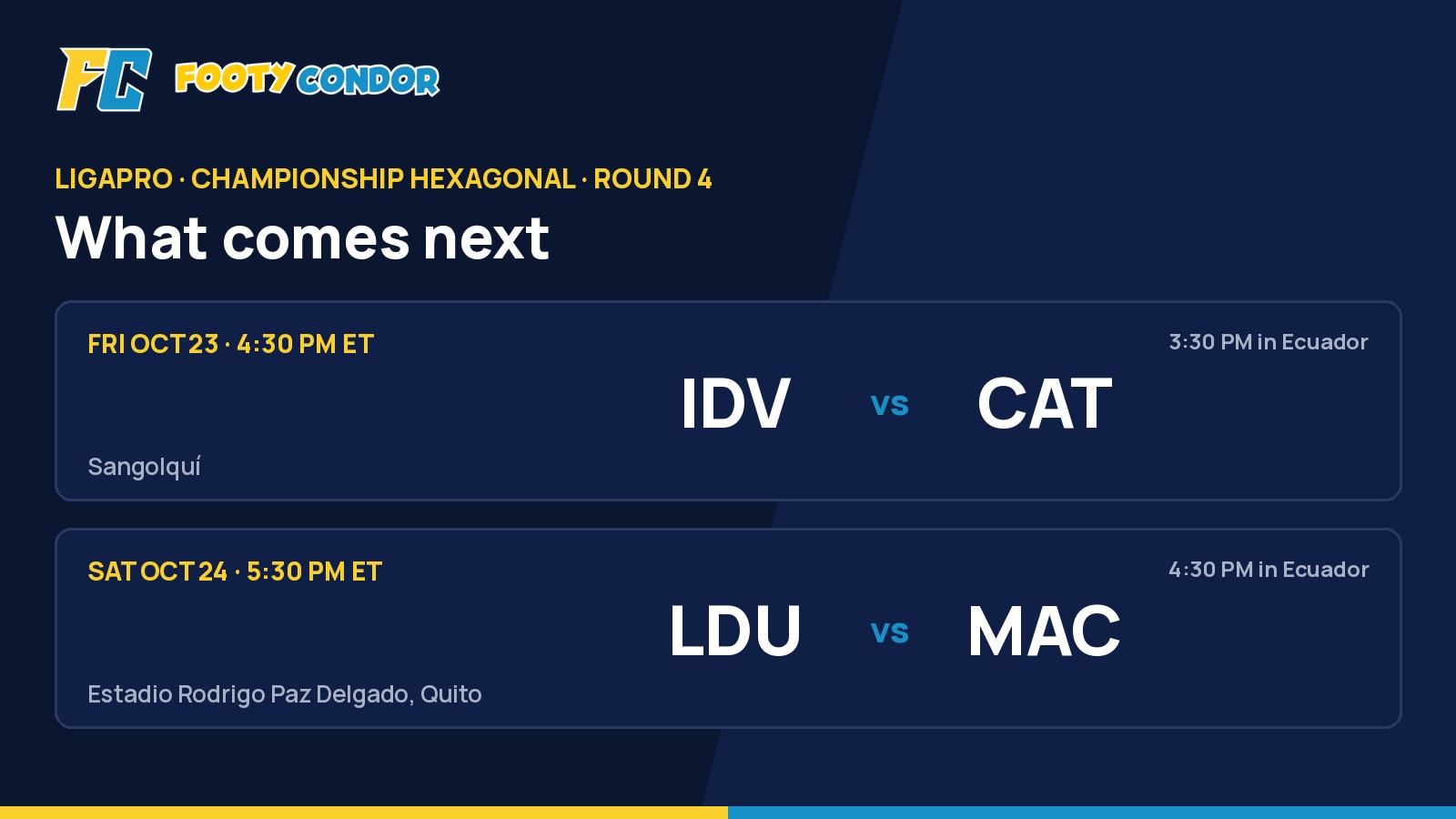 Footy Condor fixtures graphic: Friday Oct 23, 4:30 PM ET, Independiente del Valle vs Universidad Catolica in Sangolqui; Saturday Oct 24, 5:30 PM ET, Liga de Quito vs Macara at Estadio Rodrigo Paz Delgado, Quito