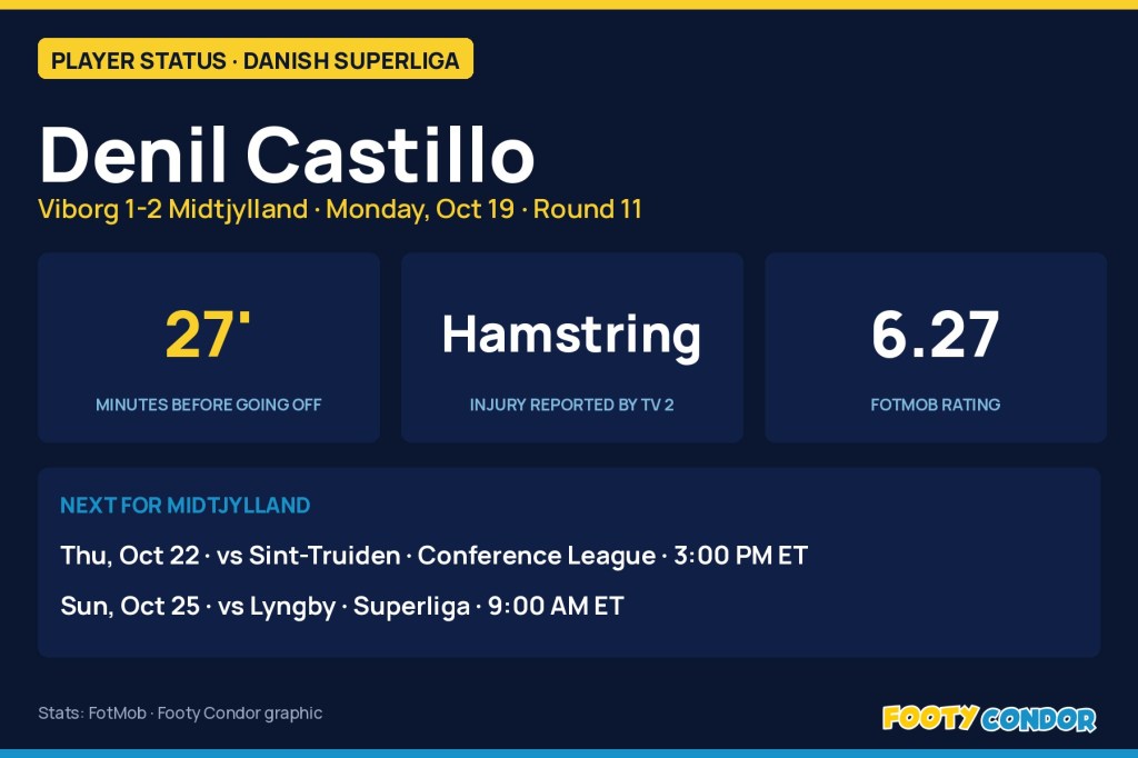 Denil Castillo goes off with a hamstring problem as Midtjylland win the derby at&nbsp;Viborg