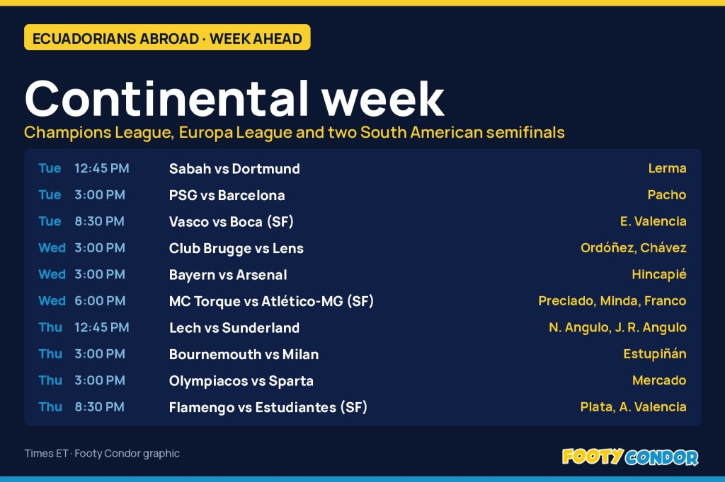 Footy Condor graphic: Ecuador players' Champions League, Europa League and South American semifinal games, October 20-22, 2026, with kickoff times in ET