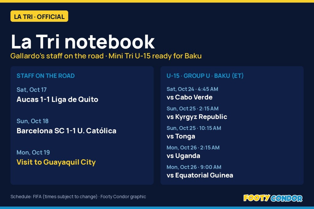 La Tri notebook: Gallardo’s staff visit Guayaquil City as the U-15 delegation gets ready for&nbsp;Baku