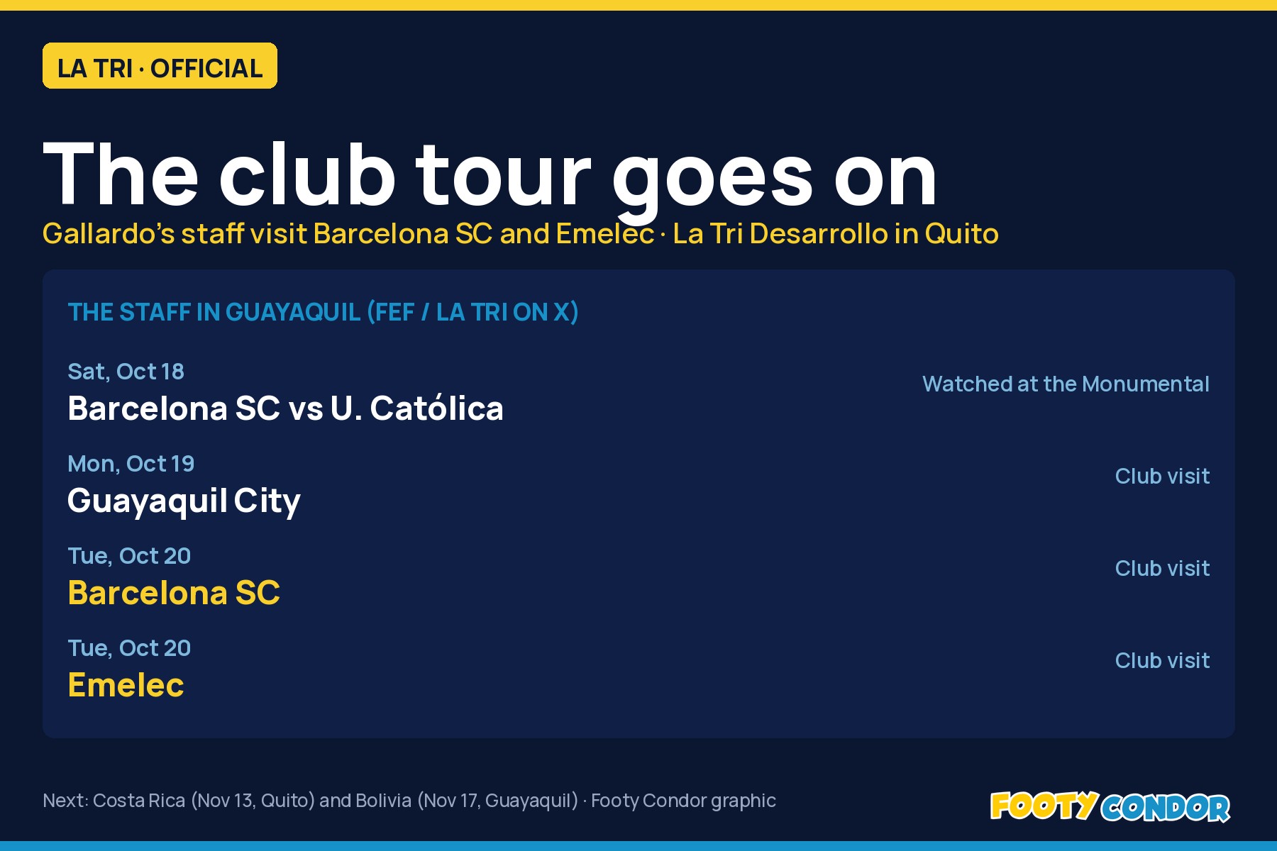Footy Condor graphic: Marcelo Gallardo's staff in Guayaquil: Barcelona SC vs Universidad Catolica on Oct 18, then club visits to Guayaquil City (Oct 19), Barcelona SC and Emelec (Oct 20)