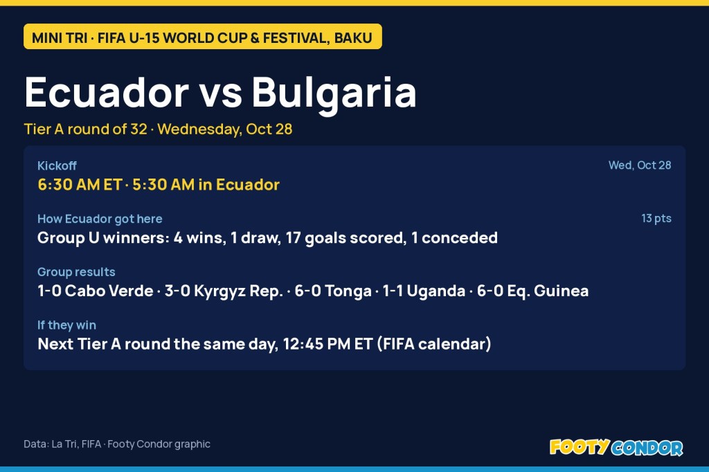 Footy Condor graphic: Ecuador vs Bulgaria, U-15 Tier A round of 32, Wednesday Oct 28, 6:30 AM ET