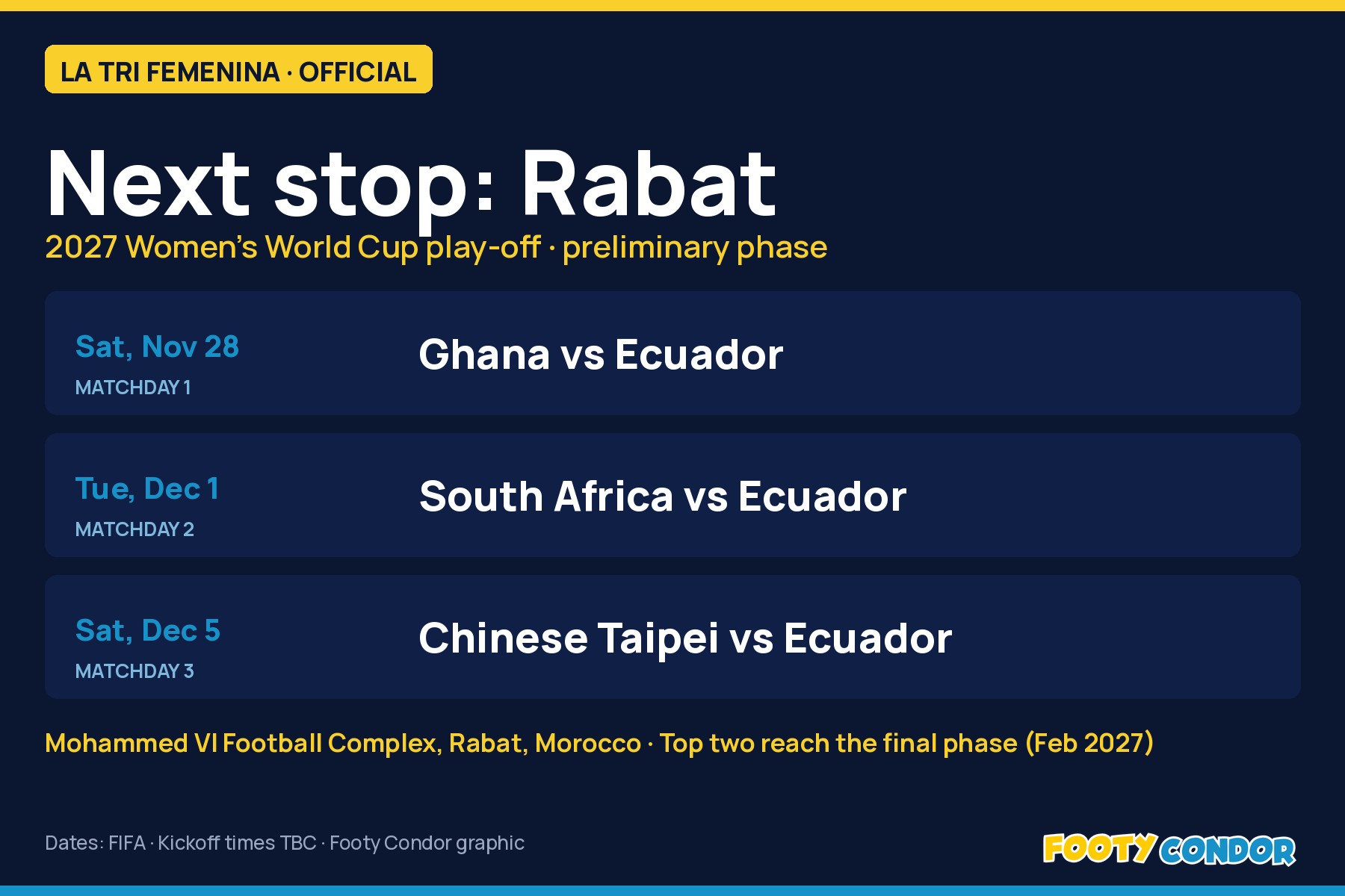 Footy Condor graphic: La Tri Femenina's World Cup play-off games in Rabat, Morocco: Ghana (Nov 28), South Africa (Dec 1) and Chinese Taipei (Dec 5)
