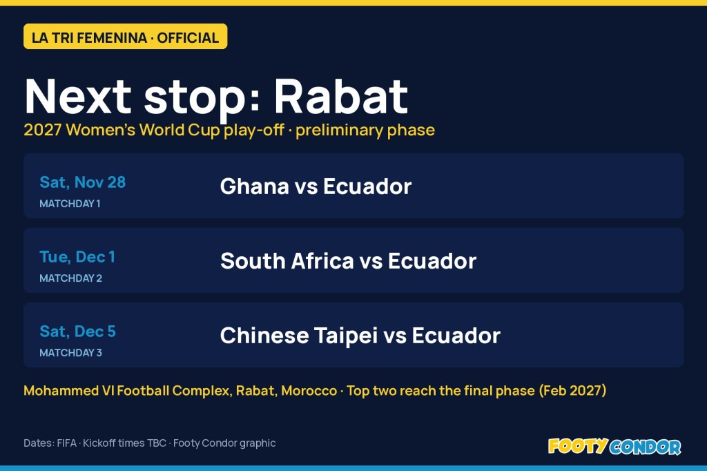 Footy Condor graphic: La Tri Femenina's World Cup play-off games in Rabat, Morocco: Ghana (Nov 28), South Africa (Dec 1) and Chinese Taipei (Dec 5)