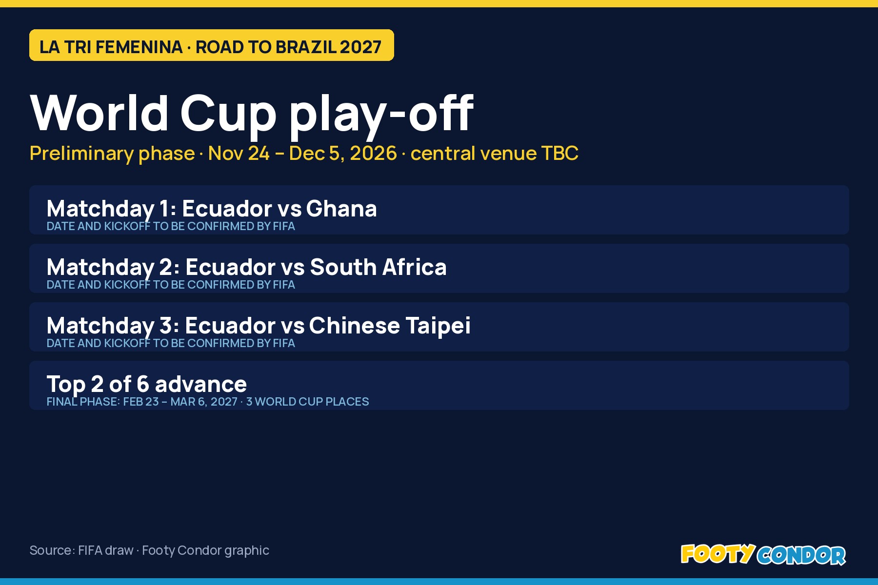 Footy Condor graphic: Ecuador's Women's World Cup play-off fixtures against Ghana, South Africa and Chinese Taipei
