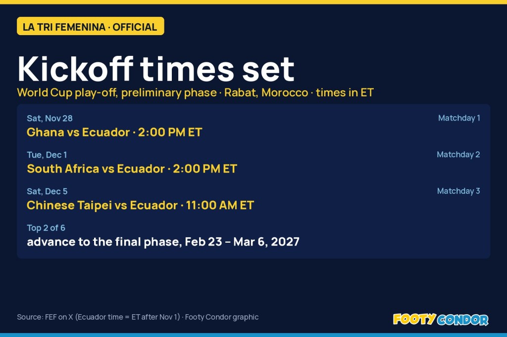 Official: La Tri Femenina’s World Cup play-off kickoff times set as Dragonas IDV reach the Libertadores last&nbsp;eight